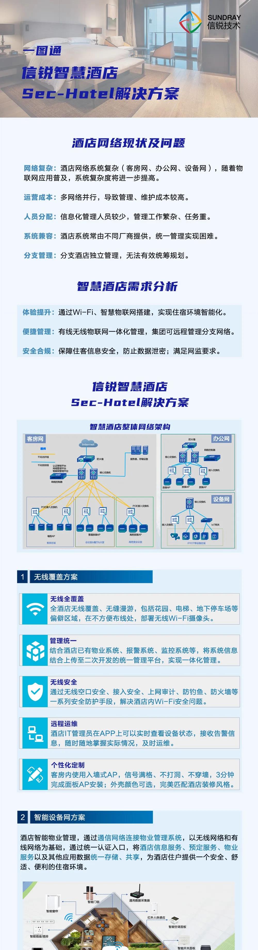 【一(yī)圖通】信銳智慧酒店(diàn)(diàn)Sec-Hotel解決方案